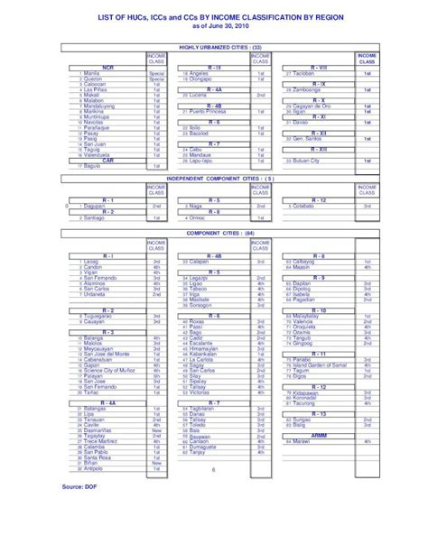 component city meaning|LIST OF HUCs, ICCs and CCs BY INCOME CLASSIFICATION .
